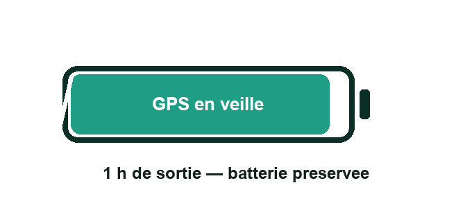 Batterie qui reste verte pendant des heures