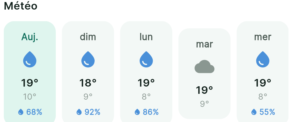 Prévisions météo sur 7 jours dans l'app